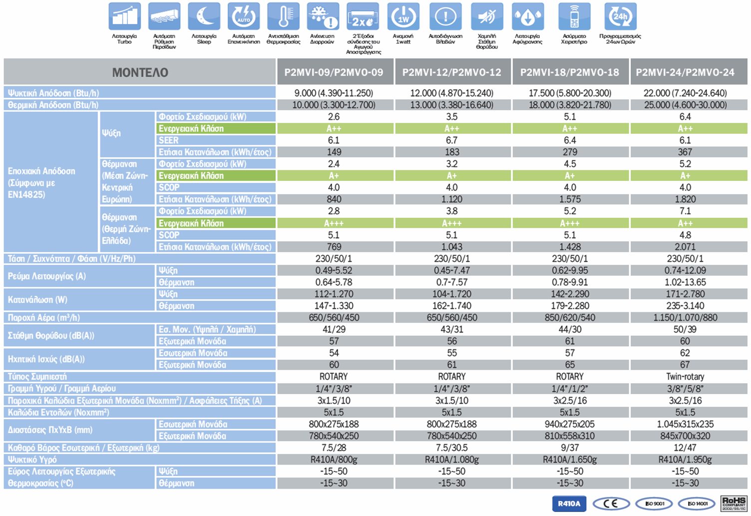 technical data