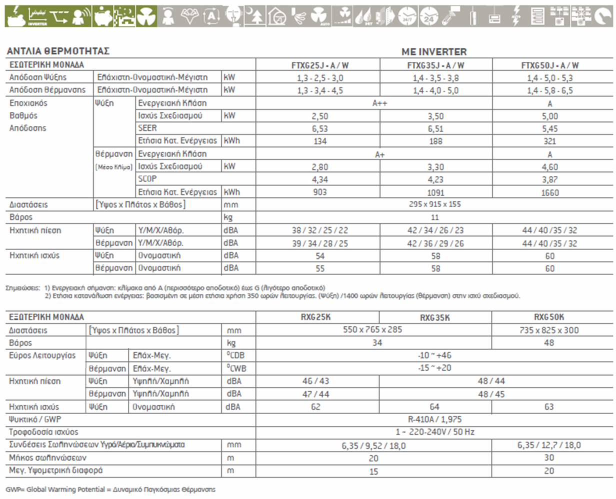 technical data