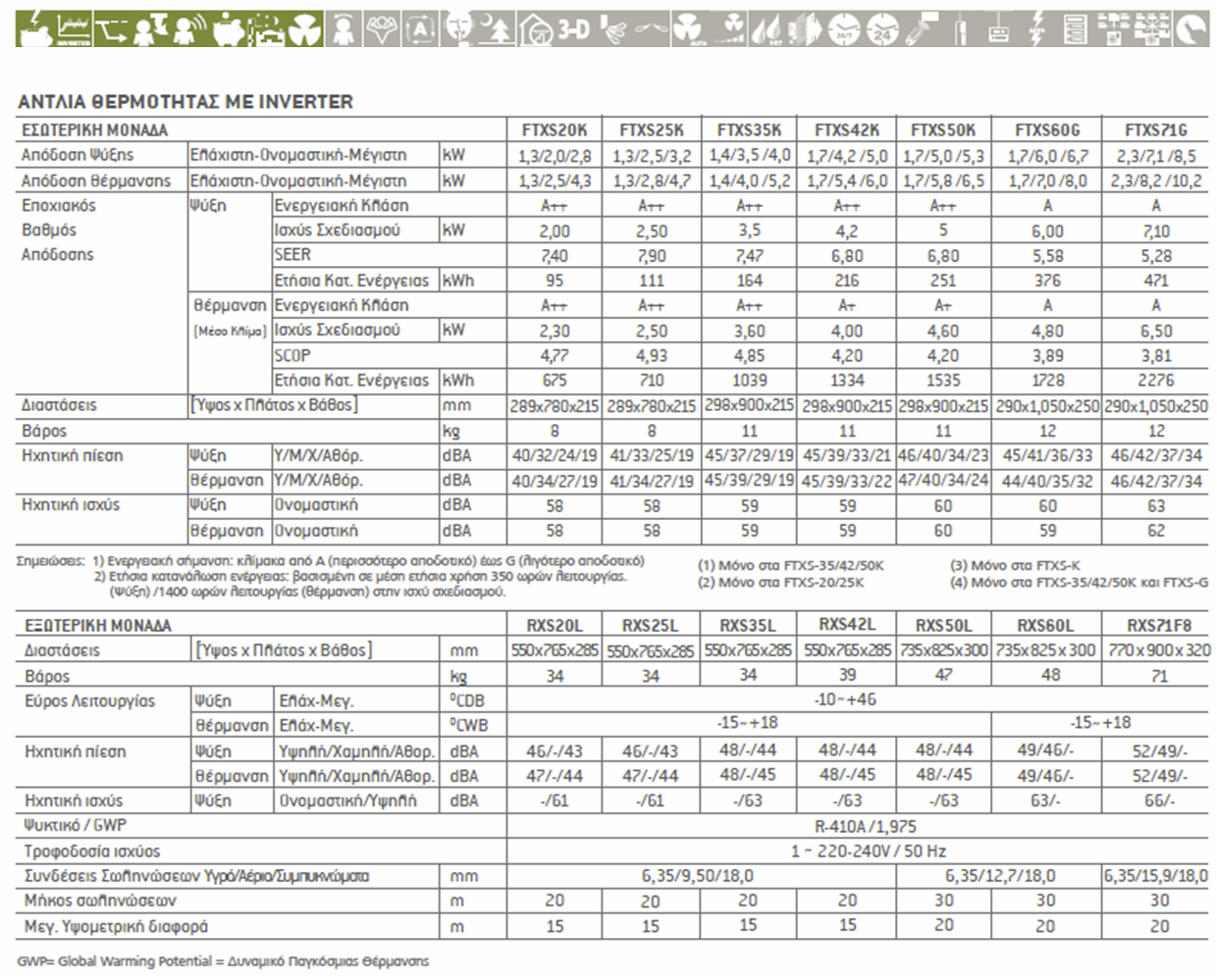 technical data