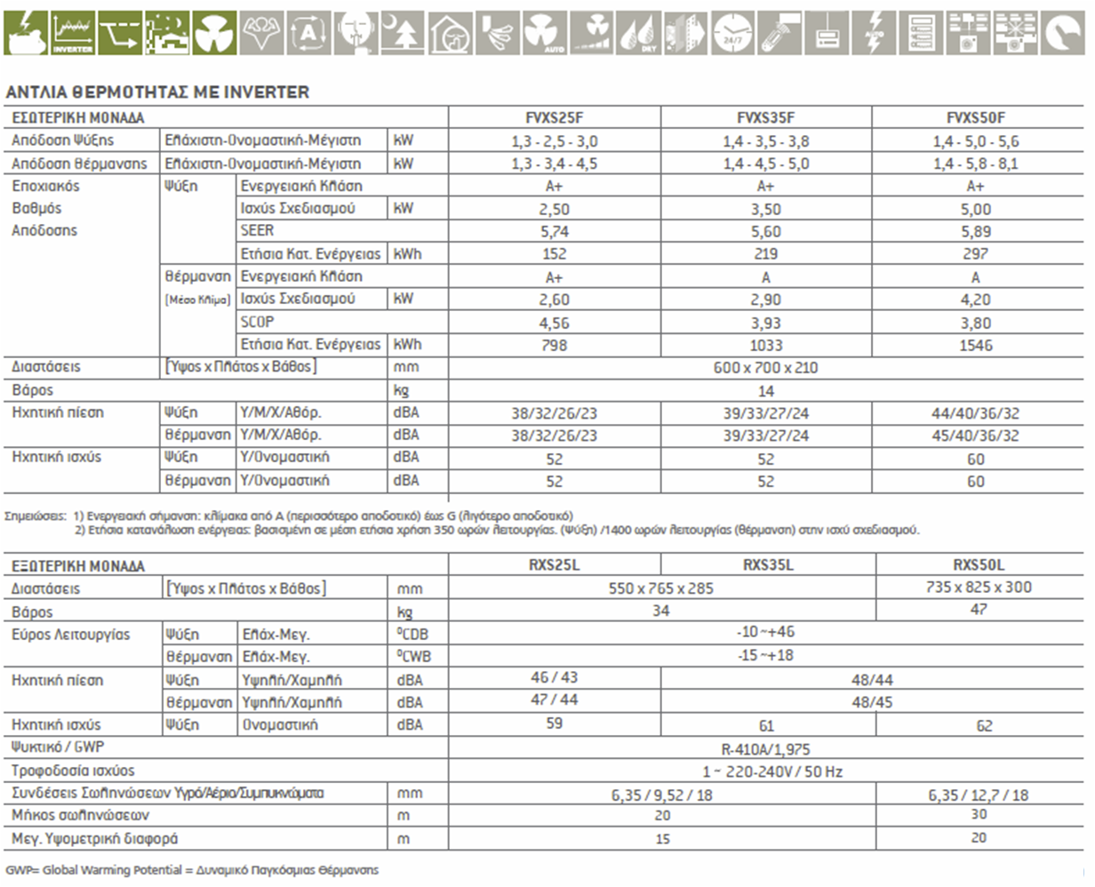 technical data