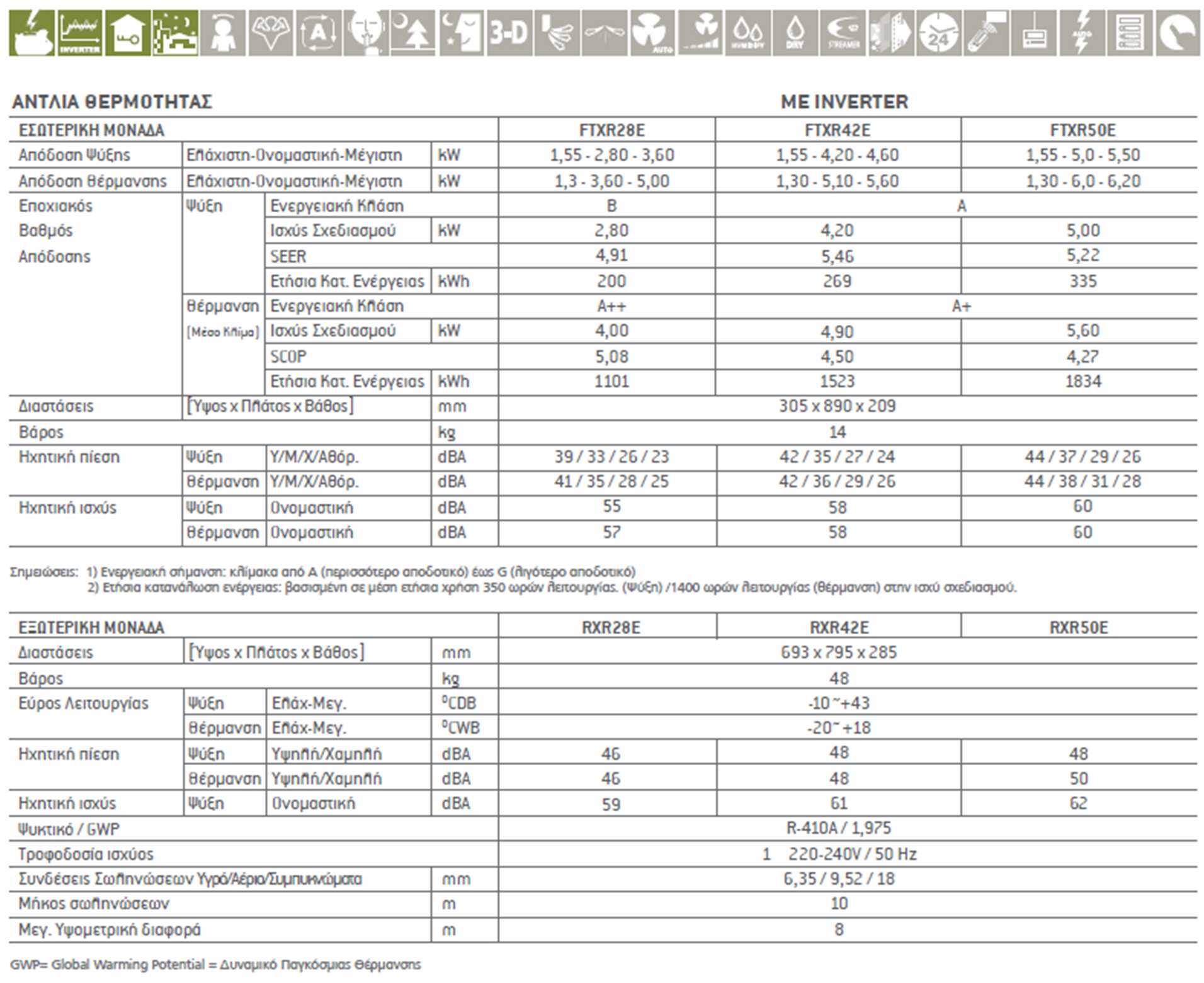 technical data