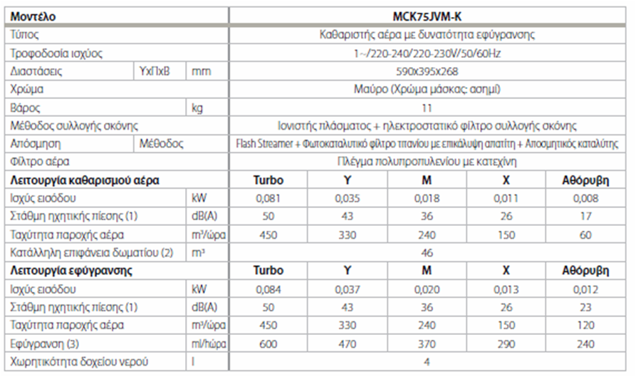 technical data