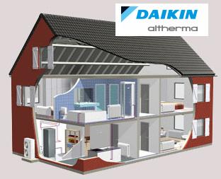 ΘΕΡΜΑΝΣΗ DAIKIN Altherma